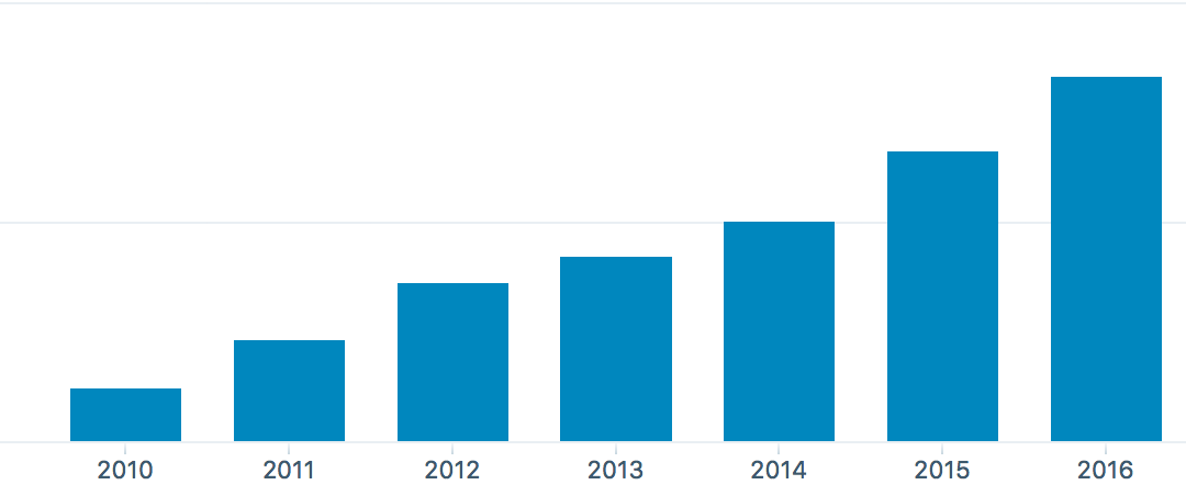 captura-de-tela-2017-02-20-as-14-06-35